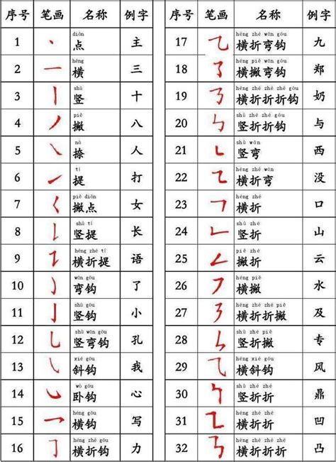 筆畫10|筆畫10畫的漢字